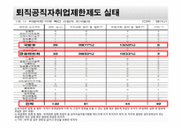 현대사회부패문제분석-퇴직공직자-10