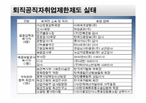 현대사회부패문제분석-퇴직공직자-11