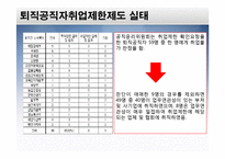 현대사회부패문제분석-퇴직공직자-13