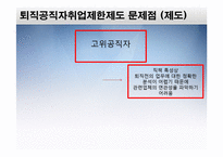 현대사회부패문제분석-퇴직공직자-15