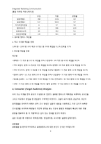 [통합 마케팅 커뮤니케이션] 한국 외국어 대학교 글로벌 캠퍼스 전략-5