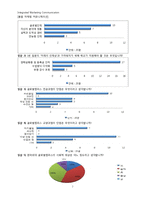 [통합 마케팅 커뮤니케이션] 한국 외국어 대학교 글로벌 캠퍼스 전략-7
