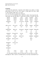 [통합 마케팅 커뮤니케이션] 한국 외국어 대학교 글로벌 캠퍼스 전략-14