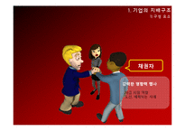이사회와 주주 레포트-6