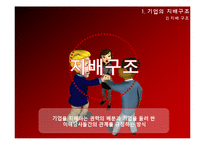 이사회와 주주 레포트-7