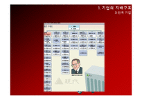 이사회와 주주 레포트-9