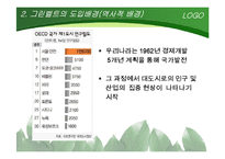 [지역개발론] 그린벨트(개발제한구역)-7