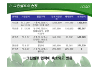 [지역개발론] 그린벨트(개발제한구역)-12