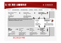 비어게임 Beer Game Simulation-10