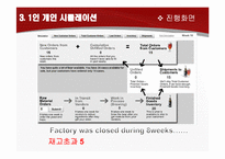 비어게임 Beer Game Simulation-12