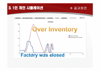 비어게임 Beer Game Simulation-14