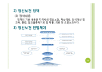 정신보건사회복지의 문제점 및 대안-11