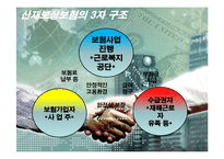 [사회복지] 산업재해보상보험-10