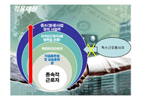 [사회복지] 산업재해보상보험-11