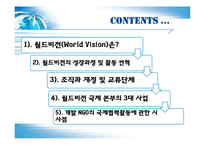 한국사회에서 NGO와 월드비전 연구-2