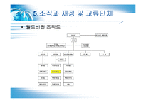 한국사회에서 NGO와 월드비전 연구-10