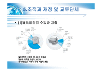 한국사회에서 NGO와 월드비전 연구-11