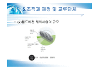 한국사회에서 NGO와 월드비전 연구-12