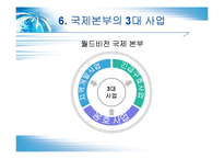 한국사회에서 NGO와 월드비전 연구-13