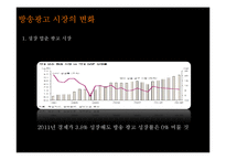 종합편성채널이 광고 산업에 미치는 영향-14