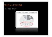 종합편성채널이 광고 산업에 미치는 영향-15