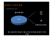 종합편성채널이 광고 산업에 미치는 영향-16