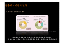 종합편성채널이 광고 산업에 미치는 영향-17