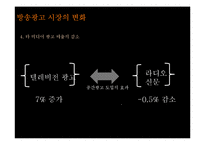 종합편성채널이 광고 산업에 미치는 영향-19