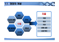 한국의 재정정책-5