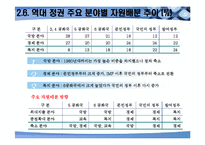 한국의 재정정책-14
