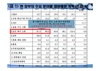 한국의 재정정책-18
