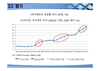 한국의 재정정책-19