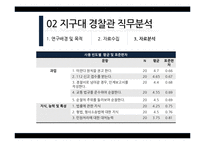 [심리학] 지구대 경찰관 직무분석-8