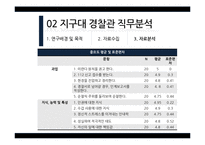 [심리학] 지구대 경찰관 직무분석-9