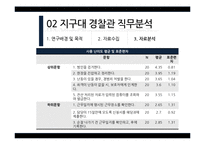 [심리학] 지구대 경찰관 직무분석-10