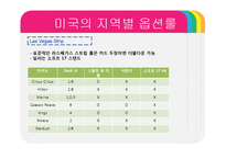 [카지노사업론] 테이블 게임-9