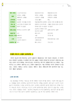 [인간관계론] 허수경, 이재춘과장, 김영걸 대리 사례-7