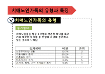 [가족복지론] 치매노인가족-12