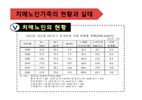 [가족복지론] 치매노인가족-15