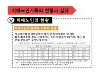 [가족복지론] 치매노인가족-20