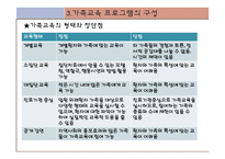 [정신보건사회복지론] 가족교육-13