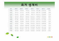 [사회복지정책론] 국민기초생활보장제도-15