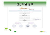 [사회복지정책론] 국민기초생활보장제도-17