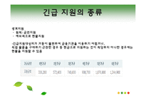 [사회복지정책론] 국민기초생활보장제도-19
