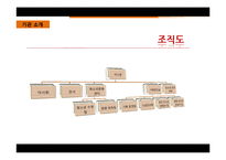 [평생교육 경영론] 수원시 청소년 문화센터-15