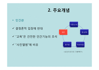상담심리 현실치료-6