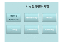 상담심리 현실치료-19