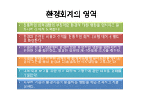 환경회계 레포트-5