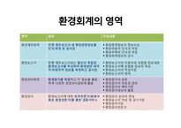 환경회계 레포트-6