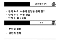 현실요법과 게슈탈트 상담-13